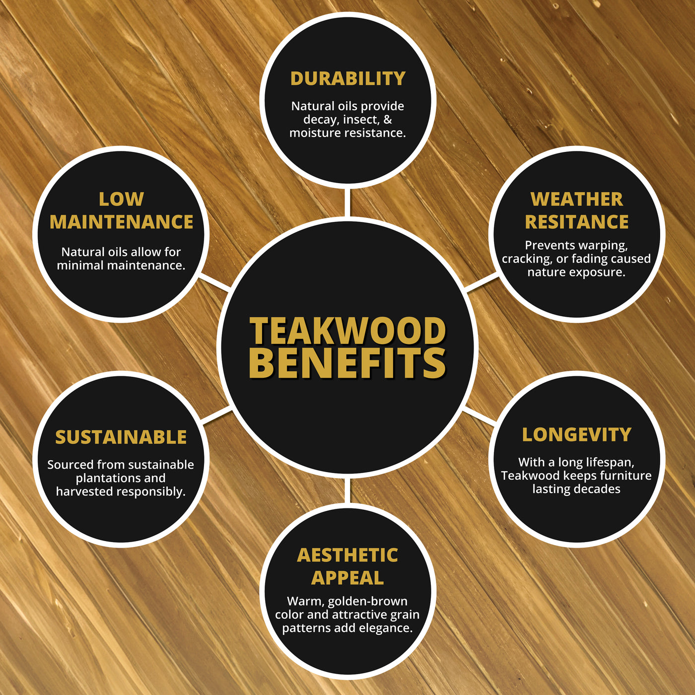 Luna 4-Piece Teakwood Deep Seating Patio Set
