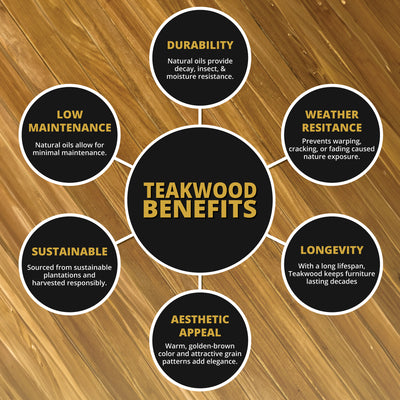 Luna 4-Piece Teakwood Deep Seating Patio Set